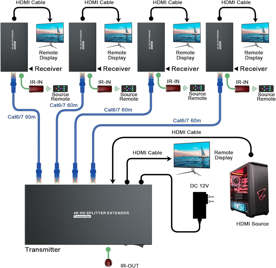Navceker 4K 60Hz HDMI Extender - Transmission Jack Adapter บทวิจารณ์และราคา